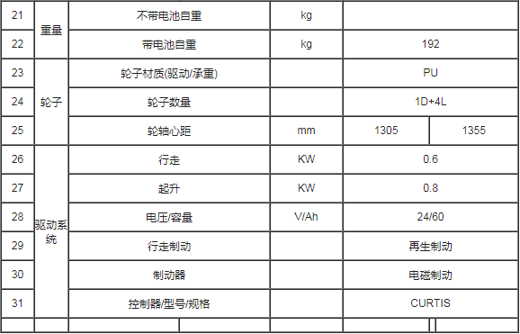 合肥電動搬運車,電動托盤車,合肥液壓搬運車,電動托盤搬運車價格