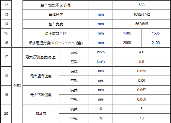 合肥電動搬運車,電動托盤車,合肥液壓搬運車,電動托盤搬運車價格