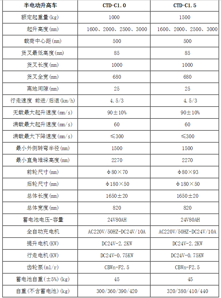 合肥堆高車,電動(dòng)托盤堆垛車,電動(dòng)堆高車,合肥堆垛機(jī),安徽堆垛車,電動(dòng)堆高車多少錢