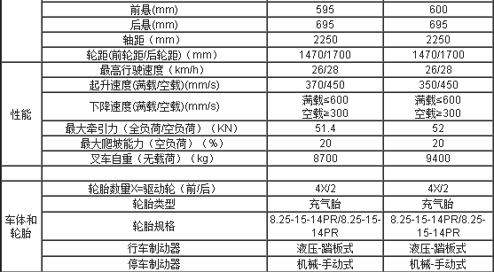 合肥叉車,安徽叉車,內(nèi)燃叉車,合肥內(nèi)燃叉車,平衡重式叉車