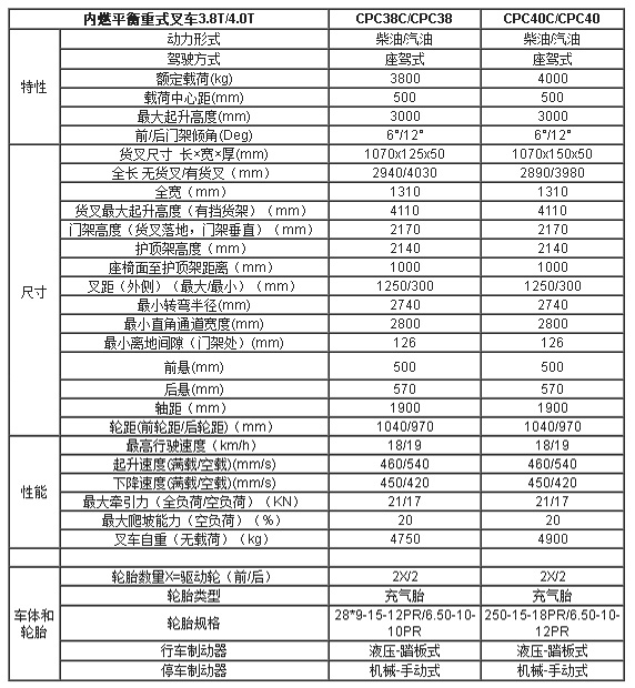 合肥叉車,安徽叉車,合肥內燃叉車,內燃叉車價格