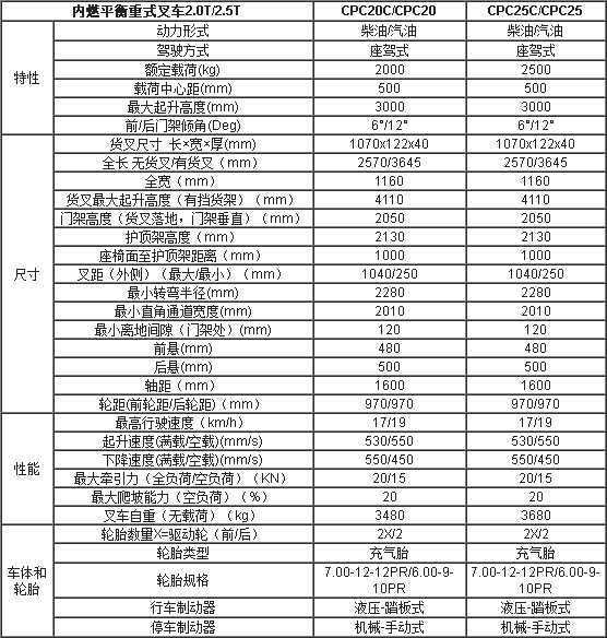 合肥叉車,安徽叉車,合肥內(nèi)燃叉車,內(nèi)燃叉車價格