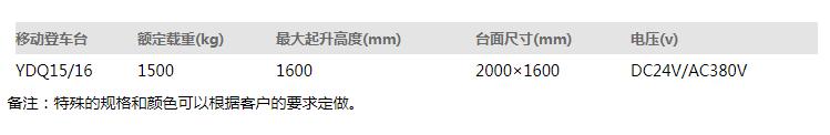 移動登車臺尺寸標(biāo)注