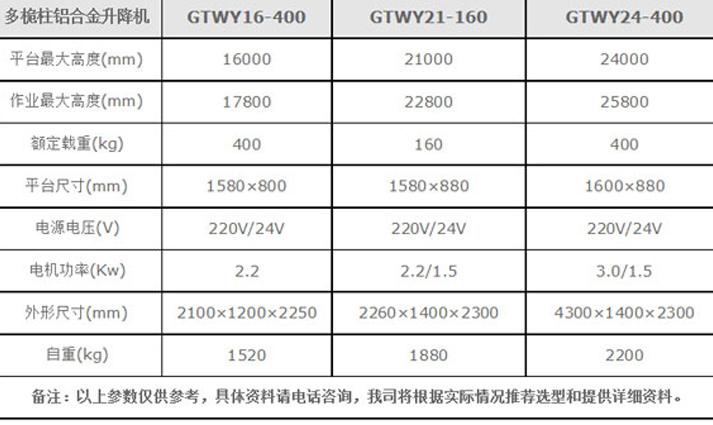 合肥升降機,合肥升降平臺