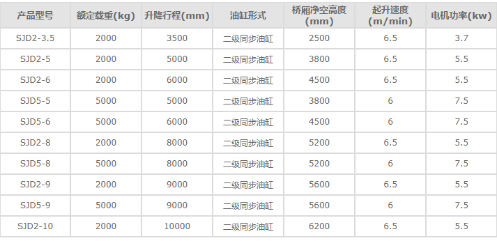 合肥導(dǎo)軌升降平臺