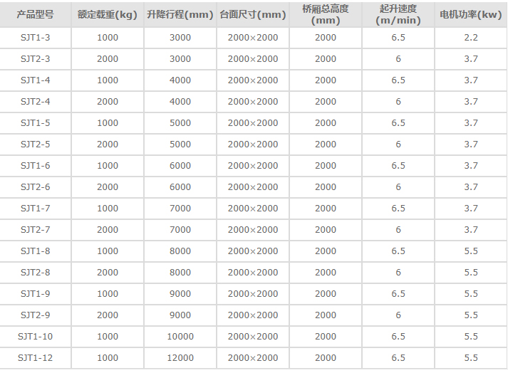 導軌鏈條式升降平臺