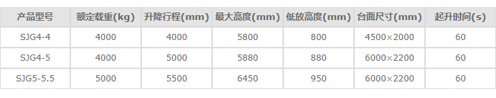 液壓升降平臺(tái)