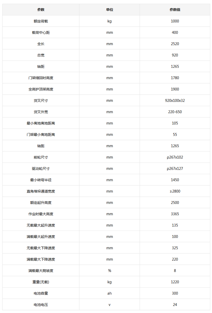 平衡重式叉車,合肥叉車,合肥平衡重式叉車,蓄電池平衡重式叉車價格,安徽叉車