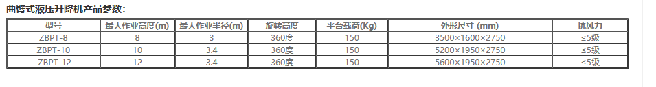 合肥升降機(jī),安徽升降機(jī),曲臂式高空作業(yè)平臺(tái)