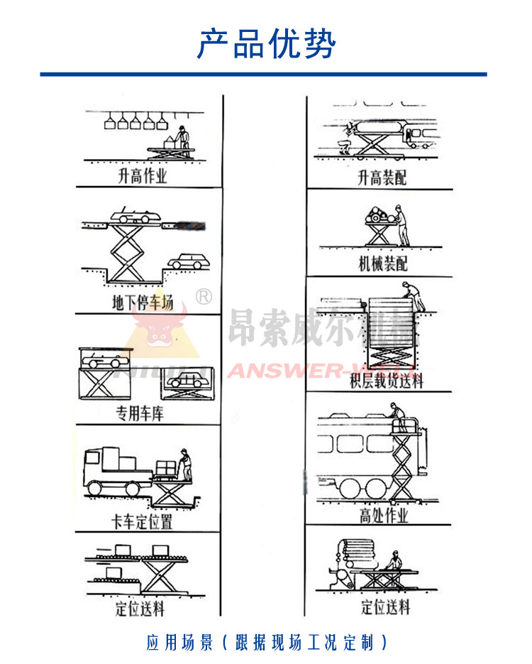 剪叉式升降機，剪叉式升降平臺，固定式升降機，固定式升降平臺