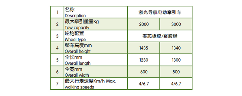 AGV，mima搬運(yùn)車(chē)，AGV堆高車(chē)，合肥AGV，安徽AGV