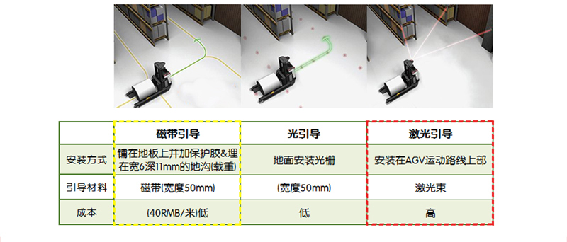AGV，mima搬運(yùn)車(chē)，AGV堆高車(chē)，合肥AGV，安徽AGV