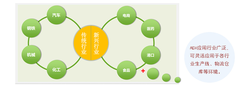 AGV，mima搬運(yùn)車(chē)，AGV堆高車(chē)，合肥AGV，安徽AGV