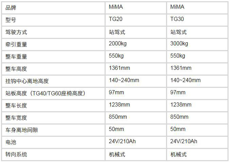 米瑪電動牽引車，牽引車，電動托車，搬易通