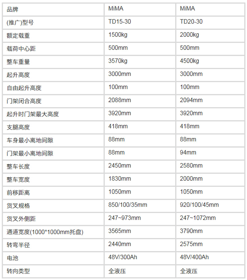 側(cè)面叉車(chē)，米瑪側(cè)向叉車(chē)，米瑪窄巷道叉車(chē)，窄道式叉車(chē)，全向叉車(chē)，搬易通