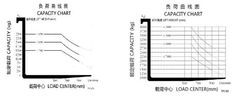 米瑪全向叉車，萬(wàn)向叉車，窄巷道叉車，長(zhǎng)物料搬運(yùn)車，搬易通