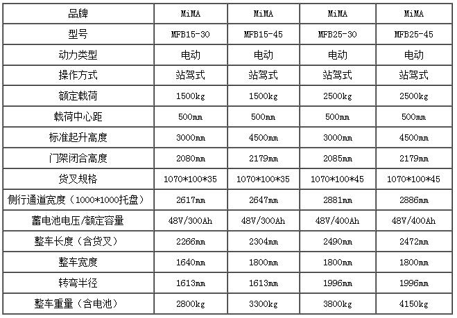 米瑪四向叉車，四向前移式叉車，長物料搬運車，搬易通