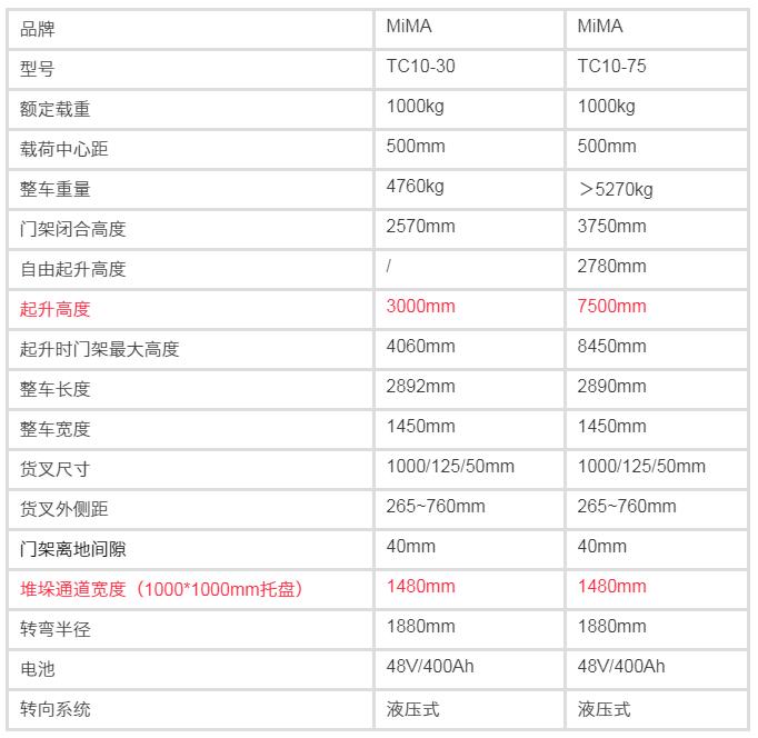 米瑪三向叉車，三向堆垛車，窄巷道叉車，窄通道叉車，搬易通