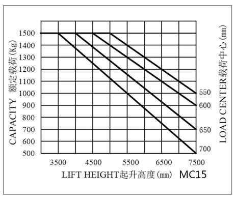 米瑪三向叉車，三向堆垛車，窄巷道叉車，窄通道叉車，搬易通