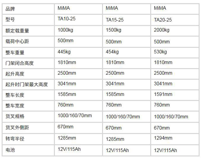 半電動堆高車，電動堆垛車，步行式電動叉車，堆高機，堆垛機，搬易通，米瑪