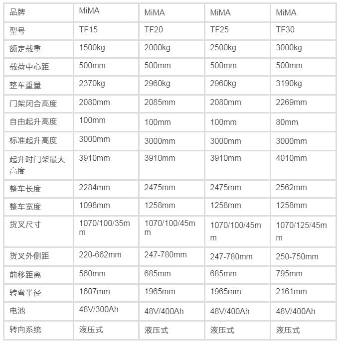 前移式叉車(chē)，前移式堆高車(chē)，前移叉車(chē)，搬易通，米瑪，合肥叉車(chē)工廠