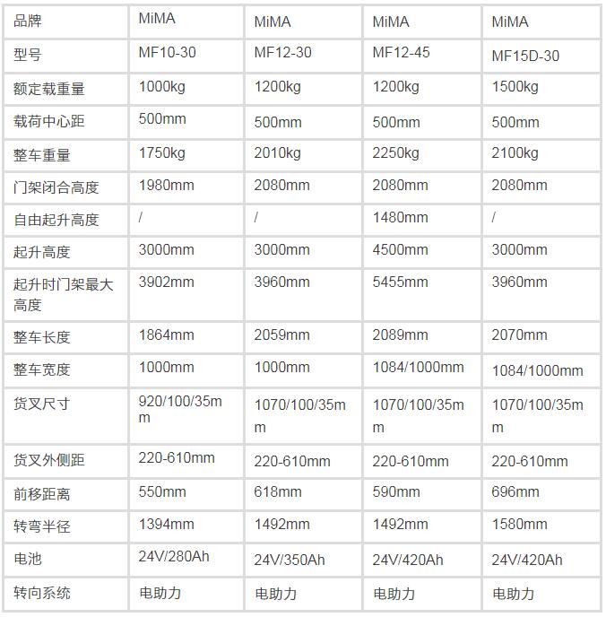 前移式叉車，前移式堆高車，前移叉車，搬易通，米瑪，合肥叉車工廠