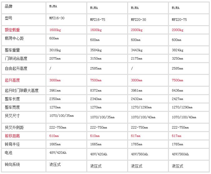 前移式叉車，前移式堆高車，前移叉車，搬易通，米瑪，合肥叉車工廠