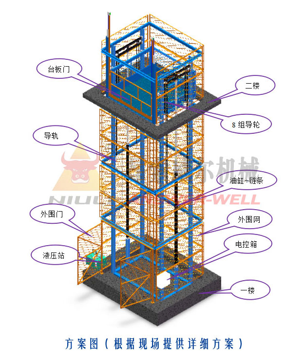 導(dǎo)軌式升降機，導(dǎo)軌式升降平臺，固定升降平臺，電動升降平臺，導(dǎo)軌式升降貨梯