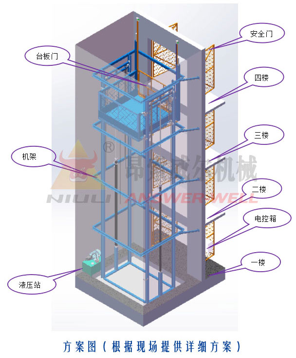 導(dǎo)軌式升降機，導(dǎo)軌式升降平臺，固定升降平臺，電動升降平臺，導(dǎo)軌式升降貨梯