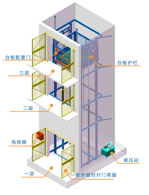 導(dǎo)軌式升降機(jī)，導(dǎo)軌式升降平臺(tái)，固定升降平臺(tái)，電動(dòng)升降平臺(tái)，導(dǎo)軌式升降貨梯
