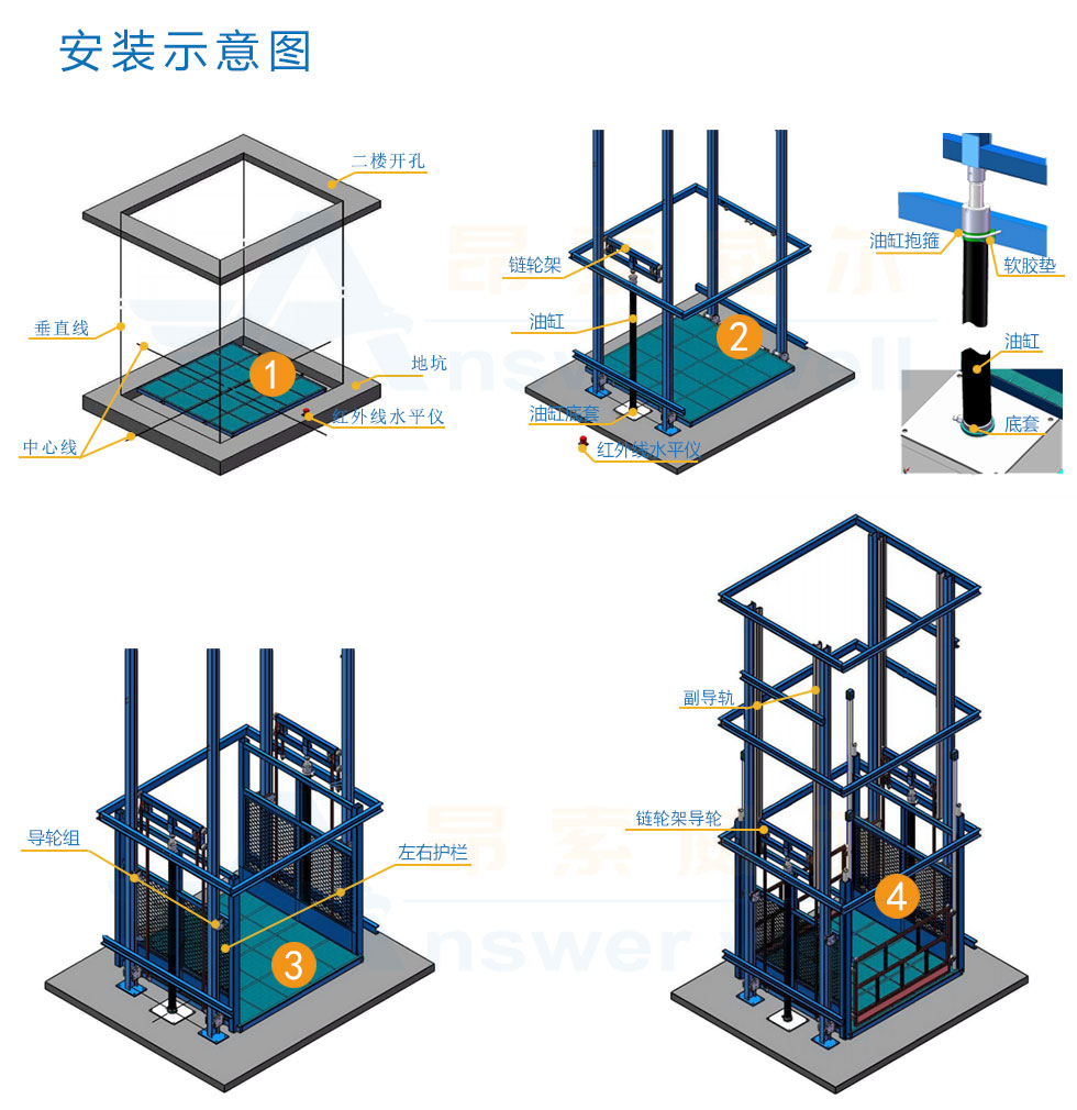 導(dǎo)軌式升降機(jī)，導(dǎo)軌式升降平臺，固定升降平臺，電動升降平臺，導(dǎo)軌式升降貨梯