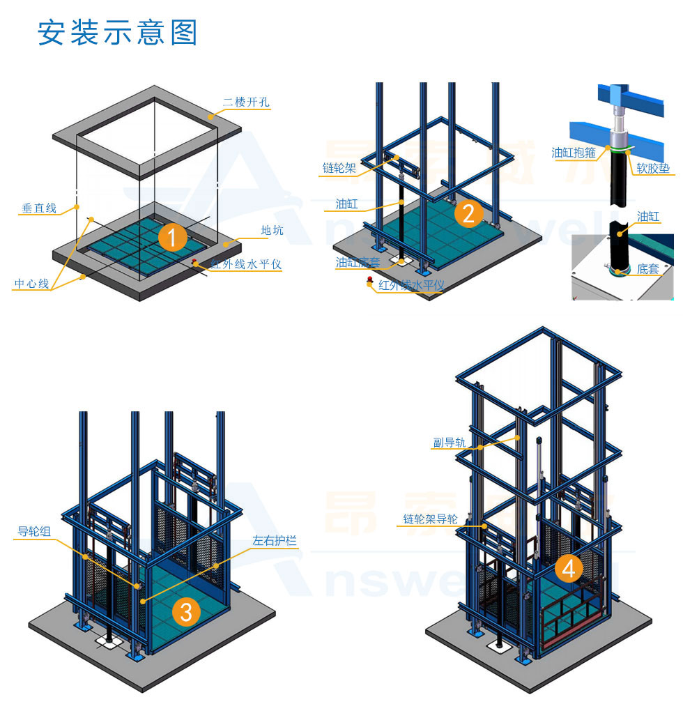導軌式升降機，導軌式升降平臺，固定升降平臺，電動升降平臺，導軌式升降貨梯
